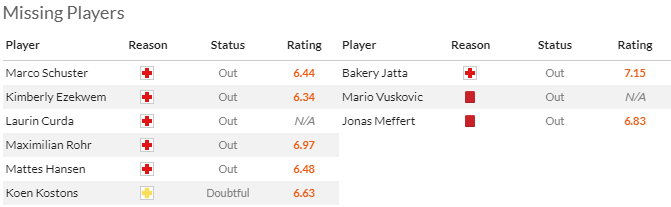 Nhận định, soi kèo Paderborn vs Hamburg, 23h30 ngày 10/5: Chiến thắng thứ 4 - Ảnh 4