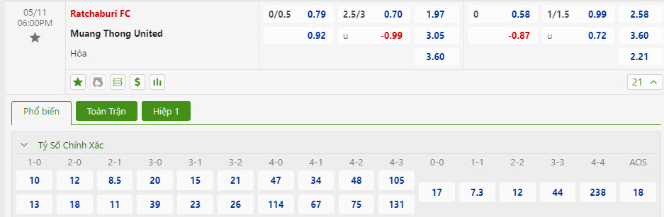 Nhận định, soi kèo Ratchaburi Mitr Phol với Muang Thong United, 18h00 ngày 11/05: Khách lấn lướt - Ảnh 1