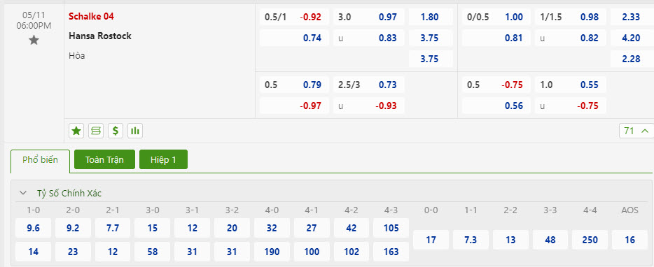 Nhận định, soi kèo Schalke với Hansa Rostock, 18h00 ngày 11/05: Chuỗi ngày không vui - Ảnh 1