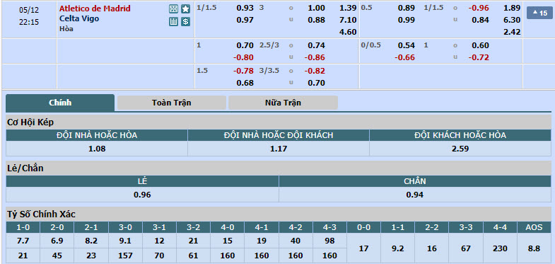 Nhận định, soi kèo Atletico Madrid vs Celta Vigo, 21h15 ngày 12/05: Đảm bảo top 4 - Ảnh 1