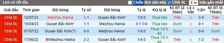 Nhận định, soi kèo Beijing Guoan với Meizhou Hakka, 19h00 ngày 11/5: Tiếp đà thăng hoa - Ảnh 2