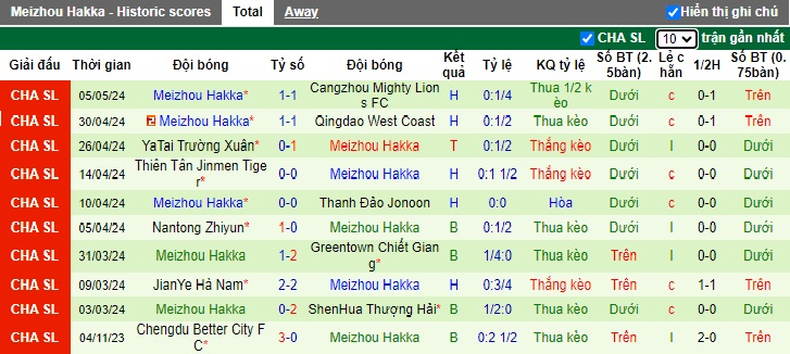 Nhận định, soi kèo Beijing Guoan với Meizhou Hakka, 19h00 ngày 11/5: Tiếp đà thăng hoa - Ảnh 3