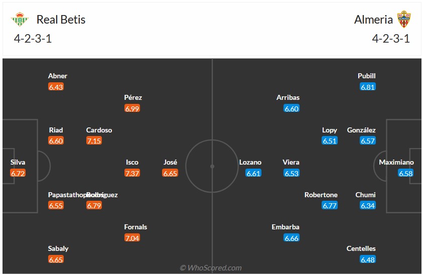Nhận định, soi kèo Betis vớiAlmeria, 2h00 ngày 13/5: Quá chênh lệch - Ảnh 5