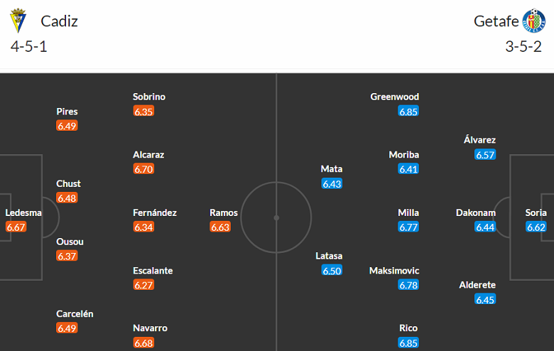 Nhận định, soi kèo Cadiz với Getafe, 19h00 ngày 12/5: Tin vào cửa dưới - Ảnh 4