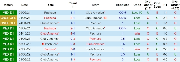 Nhận định, soi kèo Club America với Pachuca, 7h00 ngày 12/5: Nợ khó đòi - Ảnh 3