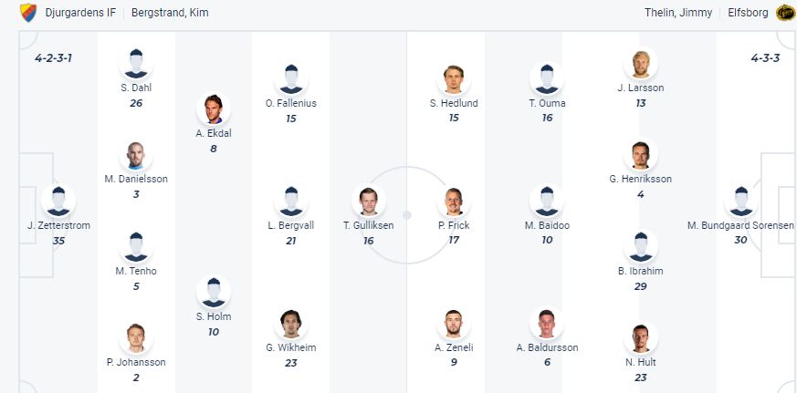 Nhận định, soi kèo Djurgardens vs Elfsborg, 21h30 ngày 12/5: Hat-trick thắng cho chủ nhà - Ảnh 1