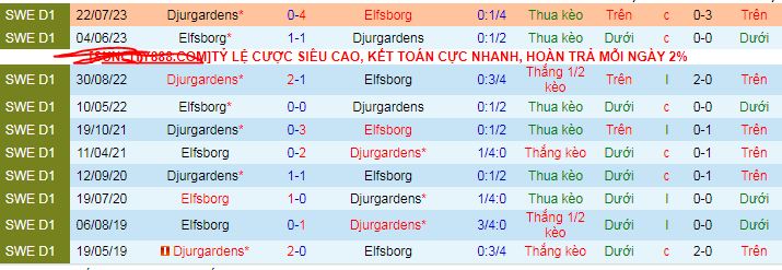 Nhận định, soi kèo Djurgardens vs Elfsborg, 21h30 ngày 12/5: Hat-trick thắng cho chủ nhà - Ảnh 6