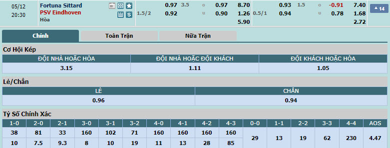 Nhận định, soi kèo Fortuna Sittard với PSV, 19h30 ngày 12/05: Bóp nghẹt chủ nhà - Ảnh 1