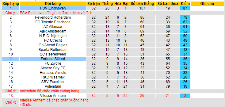 Nhận định, soi kèo Fortuna Sittard với PSV, 19h30 ngày 12/05: Bóp nghẹt chủ nhà - Ảnh 5