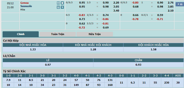 Nhận định, soi kèo Genoa vs Sassuolo, 20h00 ngày 12/05: Nỗ lực sống sót - Ảnh 1