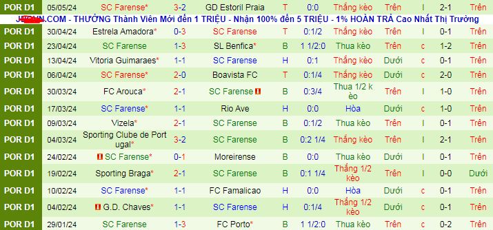 Nhận định, soi kèo Gil Vicente vs Farense, 21h30 ngày 12/5: Khách không khách khí - Ảnh 3