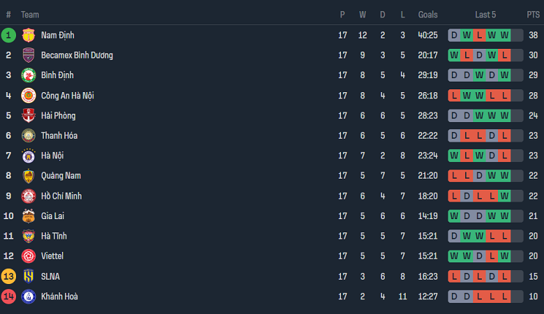 Nhận định, soi kèo Hải Phòng với Quảng Nam, 19h15 ngày 12/5: Tiếp đà thăng hoa - Ảnh 4