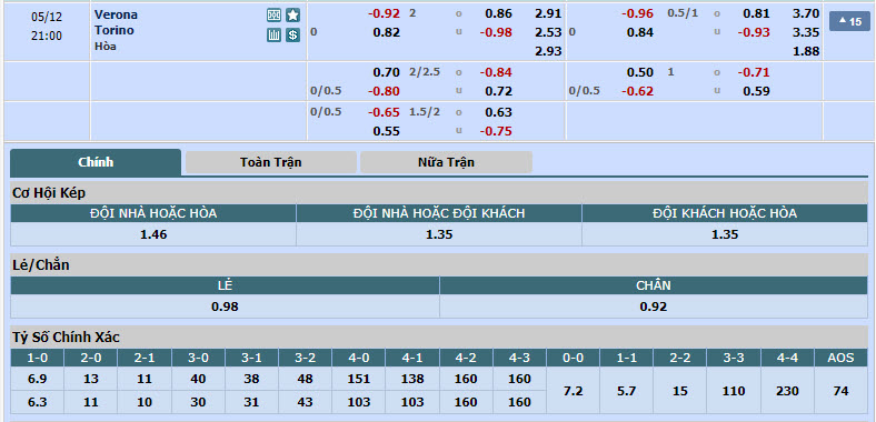 Nhận định, soi kèo Hellas Verona vs Torino, 20h00 ngày 12/05: Gia tăng cách biệt  - Ảnh 1