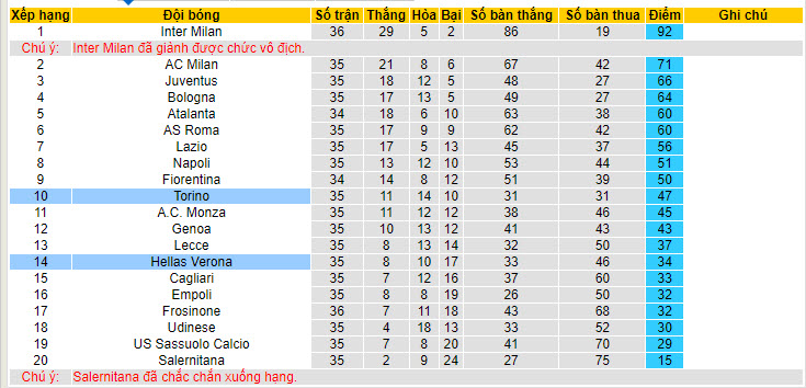 Nhận định, soi kèo Hellas Verona vs Torino, 20h00 ngày 12/05: Gia tăng cách biệt  - Ảnh 5