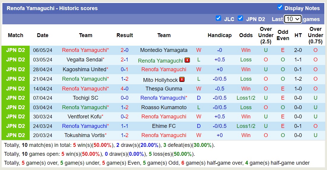 Nhận định, soi kèo Iwaki FC với Renofa Yamaguchi, 11h00 ngày 12/5: 3 điểm nhọc nhằn - Ảnh 2
