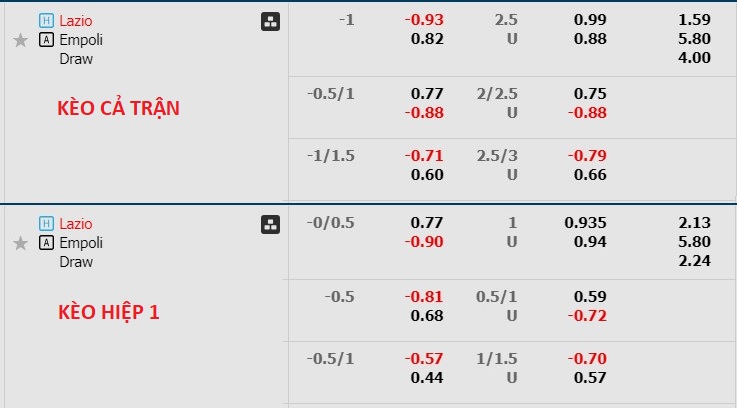 Nhận định, soi kèo Lazio với Empoli, 19h30 ngày 12/5: Không có bất ngờ - Ảnh 1