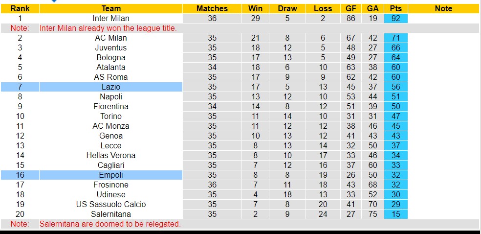 Nhận định, soi kèo Lazio với Empoli, 19h30 ngày 12/5: Không có bất ngờ - Ảnh 7