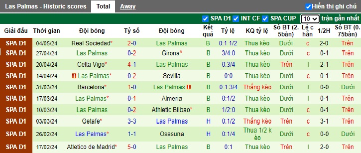 Nhận định, soi kèo Mallorca với Las Palmas, 19h00 ngày 11/5: Khách hết động lực - Ảnh 3