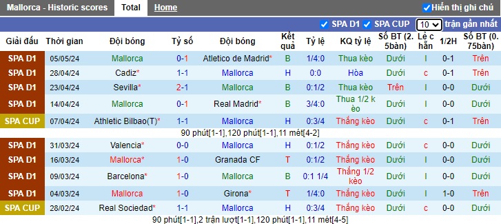 Nhận định, soi kèo Mallorca với Las Palmas, 19h00 ngày 11/5: Khách hết động lực - Ảnh 4