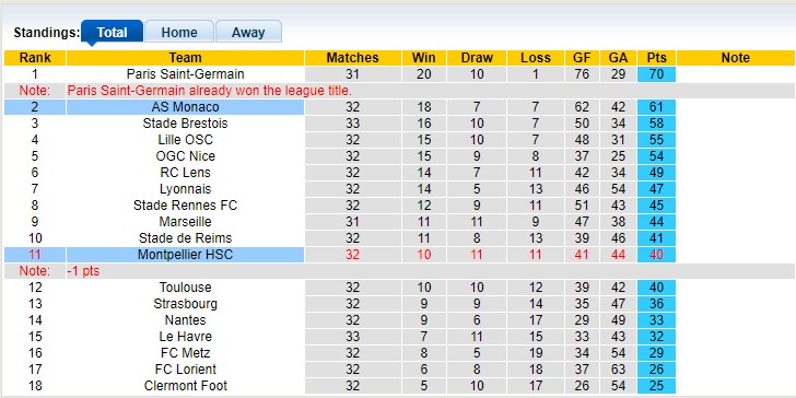 Nhận định, soi kèo Montpellier với Monaco 2h00 13/05: Chủ nhà thất trận - Ảnh 4