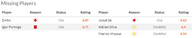 Nhận định, soi kèo Portimonense vs Rio Ave, 21h30 ngày 11/5: Khách hết mục tiêu - Ảnh 4