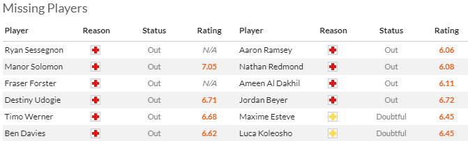 Nhận định, soi kèo Tottenham vs Burnley, 21h00 ngày 11/5: Cơ hội trời cho - Ảnh 4