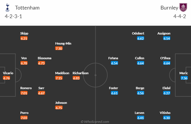 Nhận định, soi kèo Tottenham vs Burnley, 21h00 ngày 11/5: Cơ hội trời cho - Ảnh 5