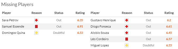 Nhận định, soi kèo Vizela vs Estrela Amadora, 21h30 ngày 11/5: Thắng lợi thứ 2 - Ảnh 4