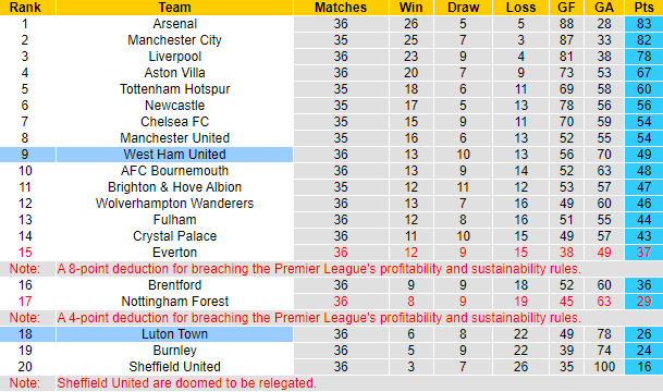 Nhận định, soi kèo West Ham vs Luton Town, 21h00 ngày 11/5: Thế chân tường - Ảnh 6