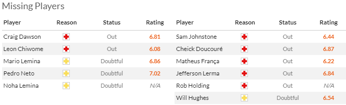 Nhận định, soi kèo Wolves vs Crystal Palace, 21h00 ngày 11/5: Tin vào khách - Ảnh 4