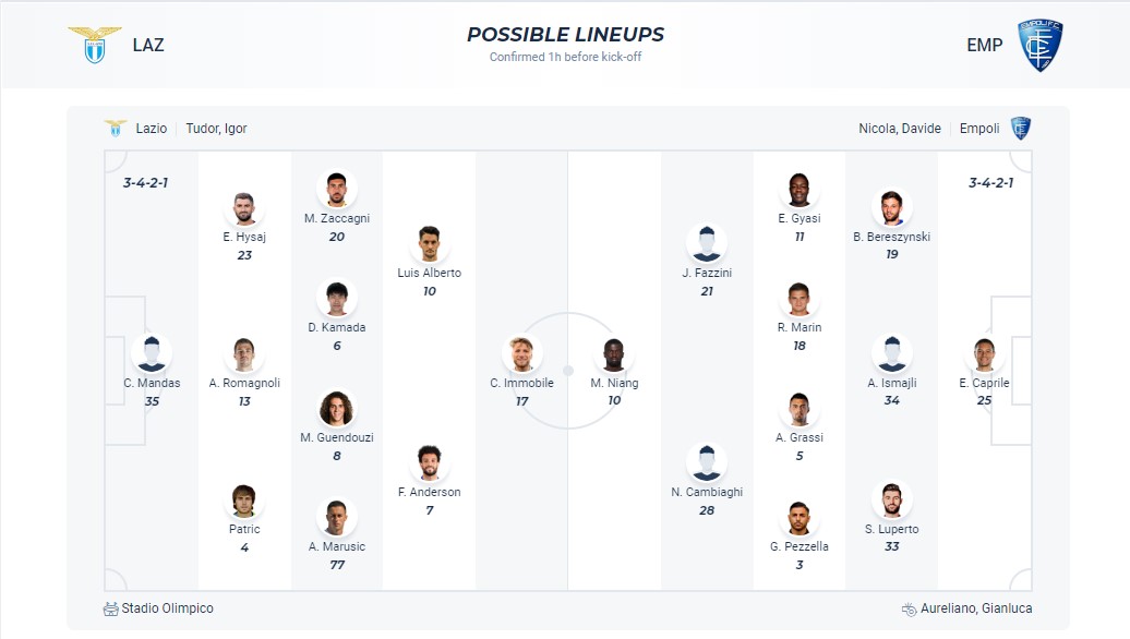 Soi kèo phạt góc Lazio với Empoli, 19h30 ngày 12/5 - Ảnh 3