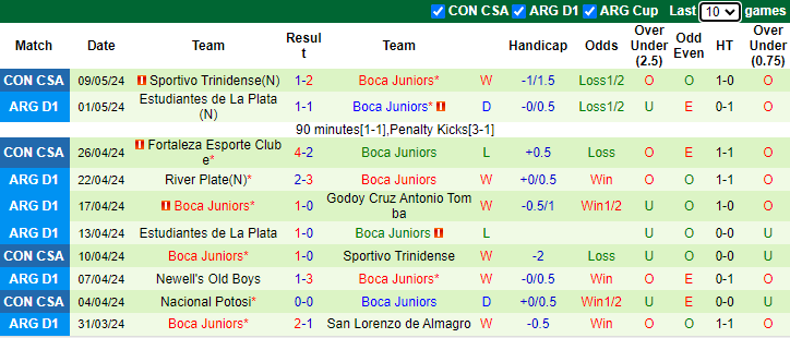 Nhận định, soi kèo Atletico Tucuman vs Boca Juniors, 6h15 ngày 13/5: Chủ nhà phá dớp - Ảnh 2