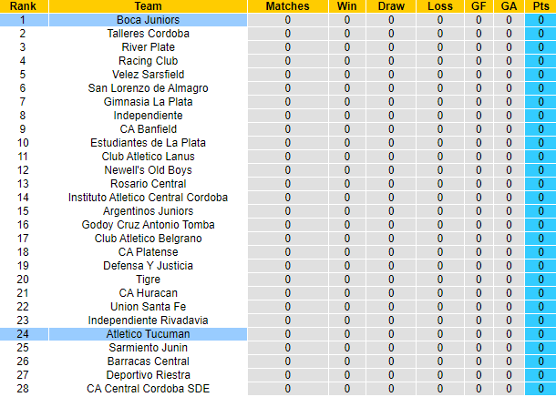 Nhận định, soi kèo Atletico Tucuman vs Boca Juniors, 6h15 ngày 13/5: Chủ nhà phá dớp - Ảnh 5
