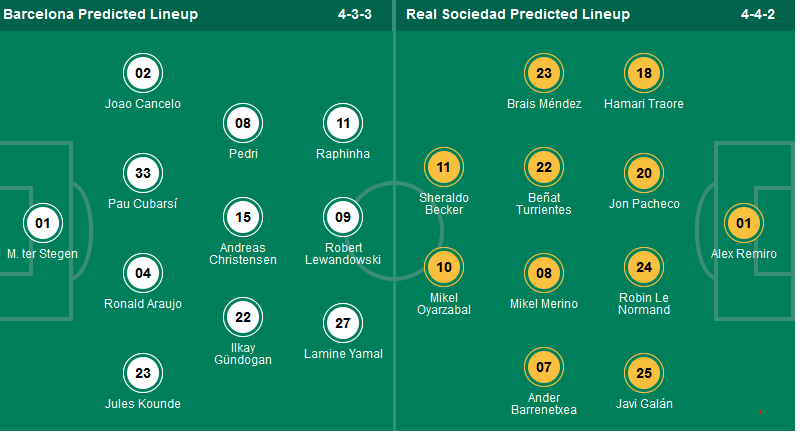 Nhận định, soi kèo Barcelona vs Real Sociedad, 02h00 ngày 14/5: Lấy lại ngôi nhì - Ảnh 1