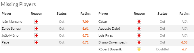 Nhận định, soi kèo FC Porto vs Boavista, 2h30 ngày 13/5: Khó cưỡng - Ảnh 4