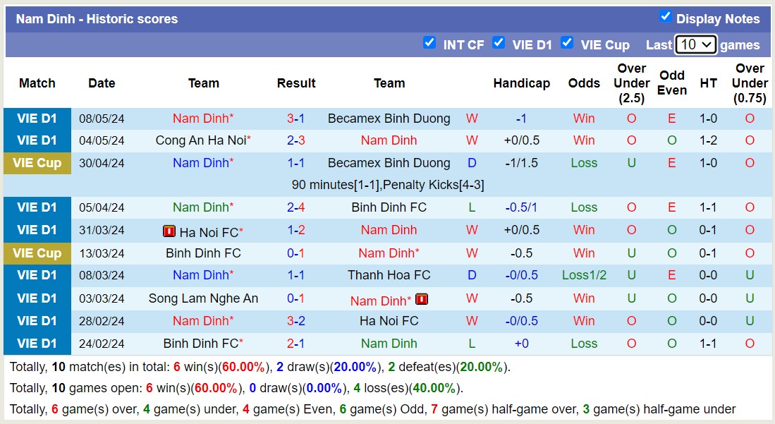 Nhận định, soi kèo HAGL với Nam Định, 17h00 ngày 13/5: Thua tiếp lượt về - Ảnh 2
