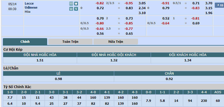 Nhận định, soi kèo Lecce với Udinese, 23h30 ngày 13/05: Ngựa vằn tụt lại - Ảnh 1