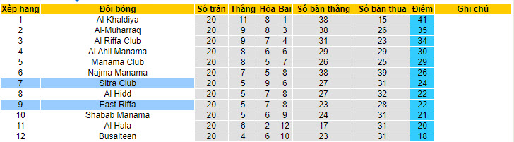 Nhận định, soi kèo Sitra Club với East Riffa, 22h59 ngày 13/05: Cuộc đua chưa ngã ngũ - Ảnh 4
