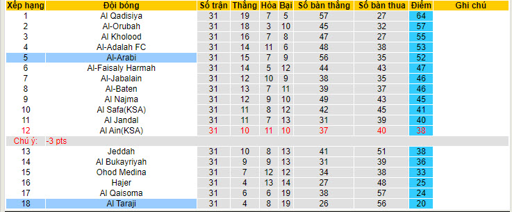 Nhận định, soi kèo Al-Arabi vs Al Taraji, 23h20 ngày 14/05: Nuôi hy vọng thăng hạng - Ảnh 4