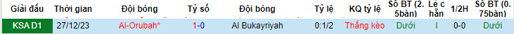 Nhận định, soi kèo Al Bukayriyah vs Al-Orubah, 23h20 ngày 14/05: Áp đảo chủ nhà - Ảnh 3