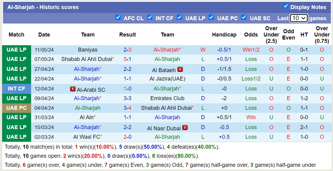 Nhận định, soi kèo Al-Sharjah với Hatta Club, 21h10 ngày 14/5: Nỗi đau kéo dài - Ảnh 1