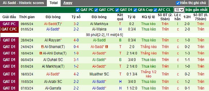 Nhận định, soi kèo Al-Wakrah với Al-Sadd, 0h00 ngày 14/5: Dắt nhau vào hiệp phụ - Ảnh 2