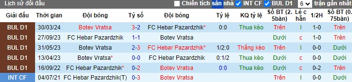 Nhận định, soi kèo Botev Vratsa với Pazardzhik, 0h15 ngày 14/5: Khách rơi tự do - Ảnh 2