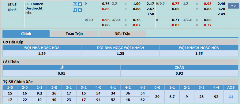 Nhận định, soi kèo Emmen vs Dordrecht, 23h20 ngày 14/05: Tạm thời chiếm ưu thế - Ảnh 1
