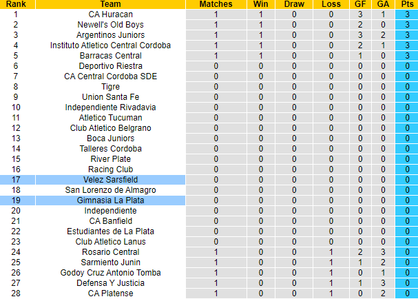 Nhận định, soi kèo Gimnasia La Plata vs Velez Sarsfield, 5h00 ngày 14/5: Khách sáng nước - Ảnh 5