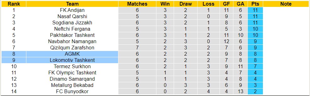 Nhận định, soi kèo Lokomotiv Tashkent với AGMK, 21h00 ngày 14/5: AGMK khẳng định sức mạnh - Ảnh 4