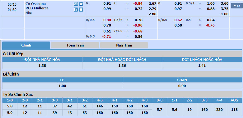 Nhận định, soi kèo Osasuna vs Mallorca, 00h30 ngày 15/05: Nới rộng cách biệt  - Ảnh 1