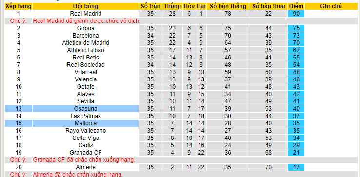 Nhận định, soi kèo Osasuna vs Mallorca, 00h30 ngày 15/05: Nới rộng cách biệt  - Ảnh 5