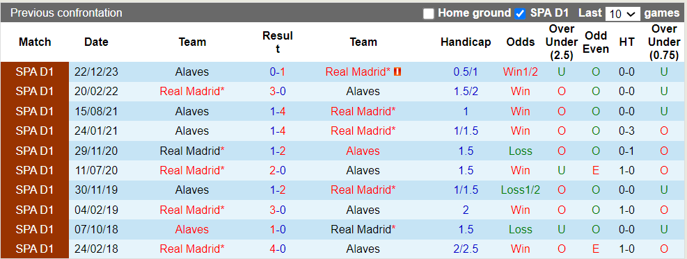 Nhận định, soi kèo Real Madrid với Alaves, 2h30 15/05: Niềm vui trọn vẹn - Ảnh 1