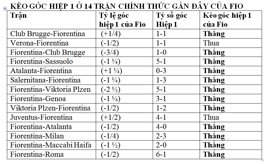 Soi kèo phạt góc Fiorentina vs AC Monza, 01h45 ngày 14/5 - Ảnh 1